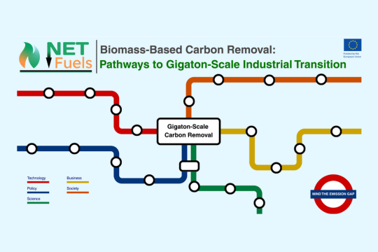 NET-Fuels Symposium - call for abstract